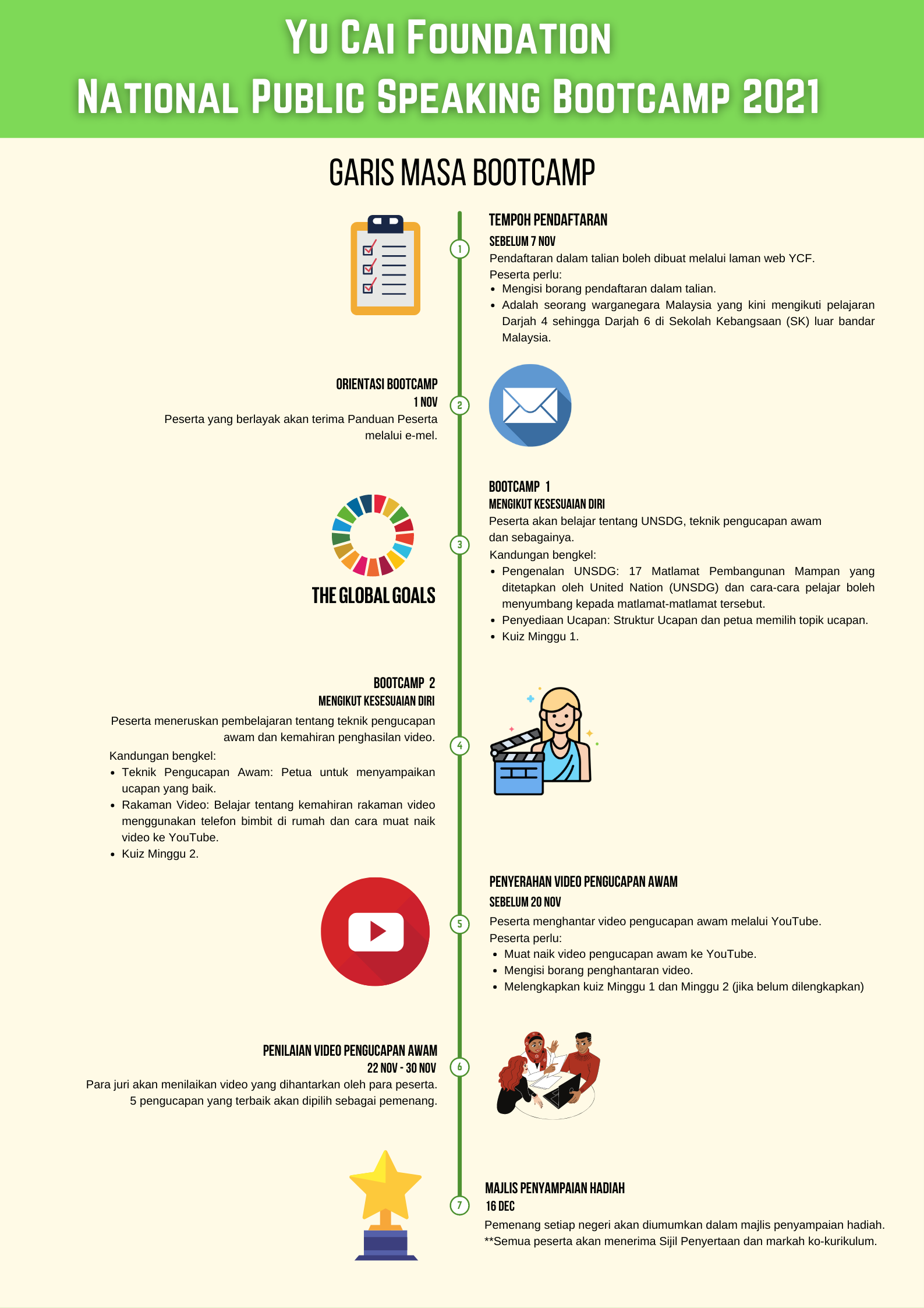 Finalized-YCF-Public-Speaking-Website-Poster_Timeline-BM.png