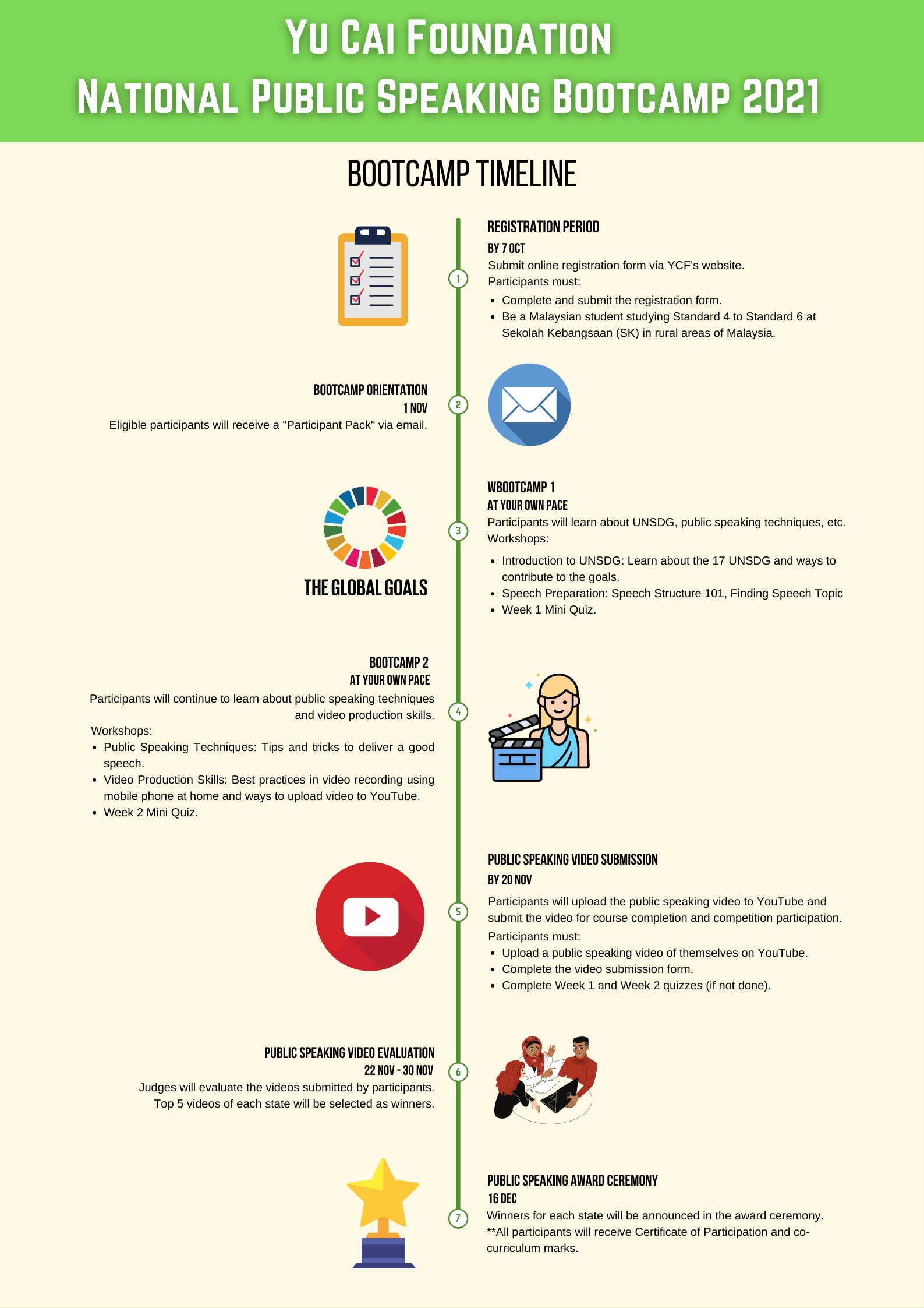 Finalized-YCF-Public-Speaking-Website-Poster_Timeline-EN.png